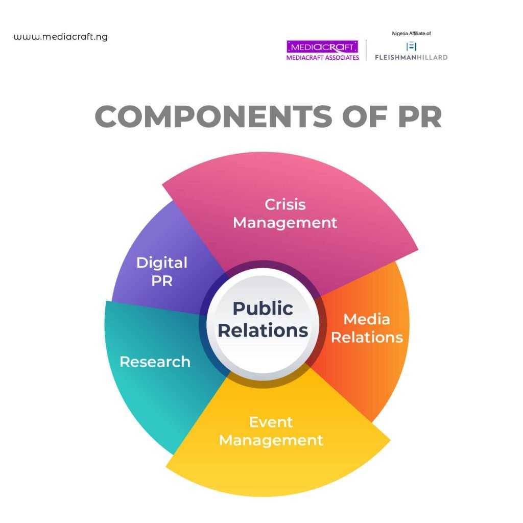 Rahasia PR Sukses Raih Media Tingkatkan Brand Anda!