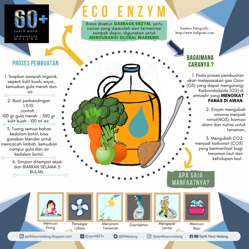 Manfaat Eco Enzyme