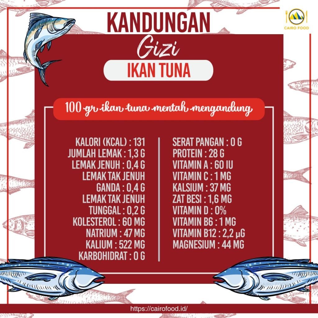 Manfaat Ikan Tuna