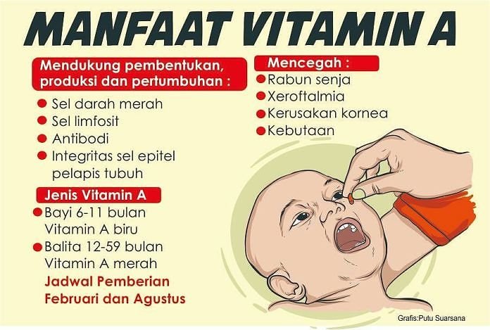 Rahasia Kulit Glowing Imunitas Kuat? Manfaat Ajaib Vitamin A!