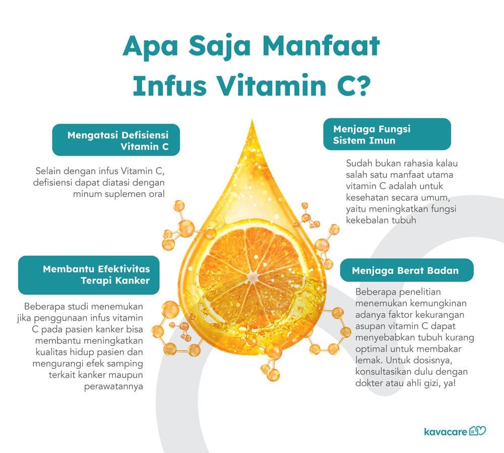 Rahasia Kulit Glowing Imunitas Prima Manfaat Ajaib Vitamin C!